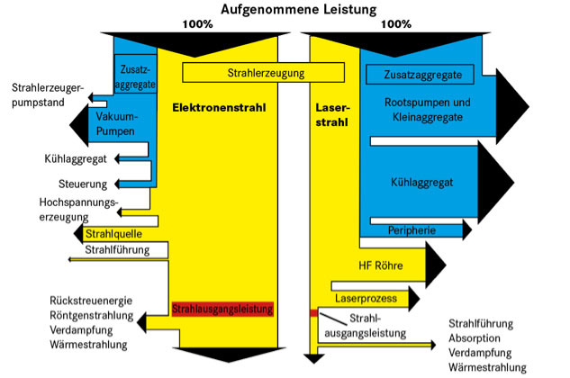 6 strahlerzeugung